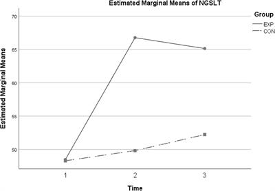 Using Mobile Devices for Vocabulary Learning Outside the Classroom: Improving the English as Foreign Language Learners’ Knowledge of High-Frequency Words